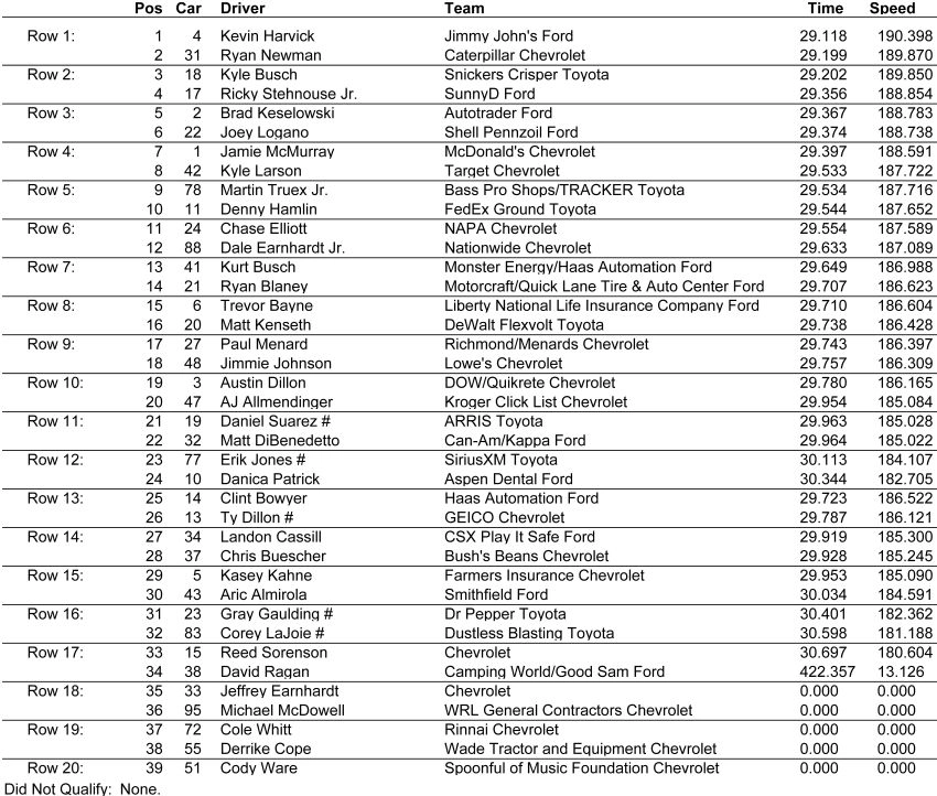 Folds of Honor QuikTrip 500 Starting Lineup at Atlanta