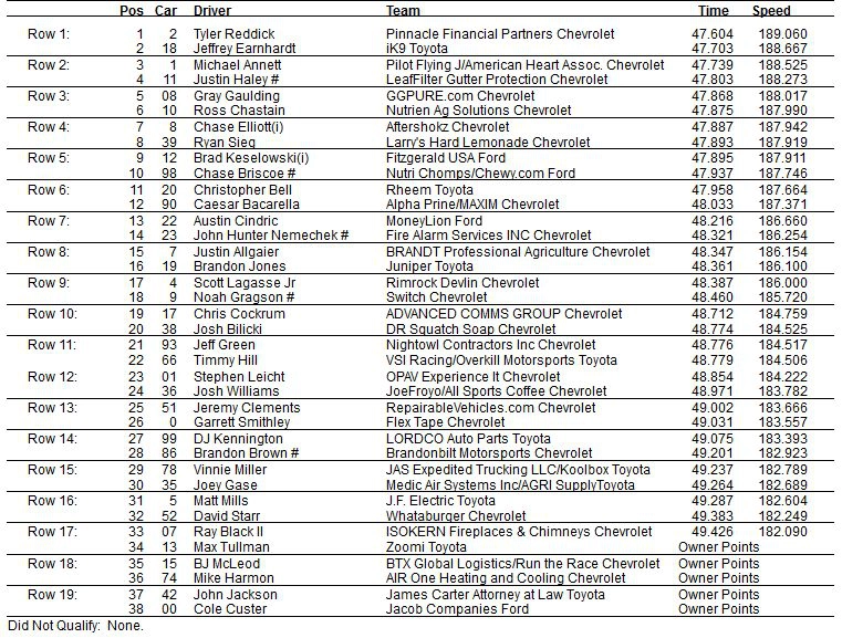 Nascar Racing Experience 300 At Daytona Starting Lineup