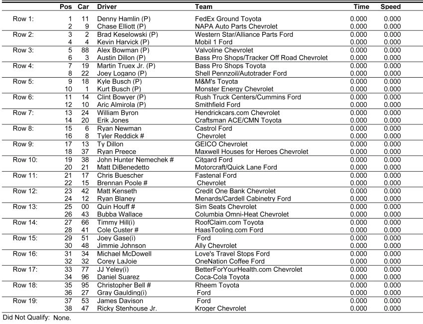 Speedway Digest Staff Results From 1540