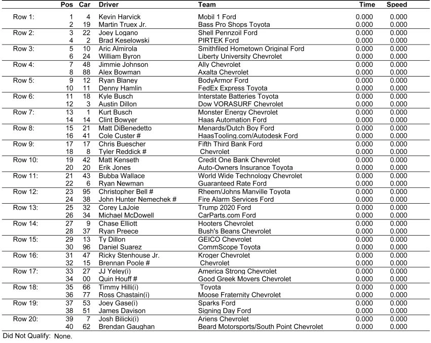 Coke Zero 400 starting lineup at Daytona International Speedway