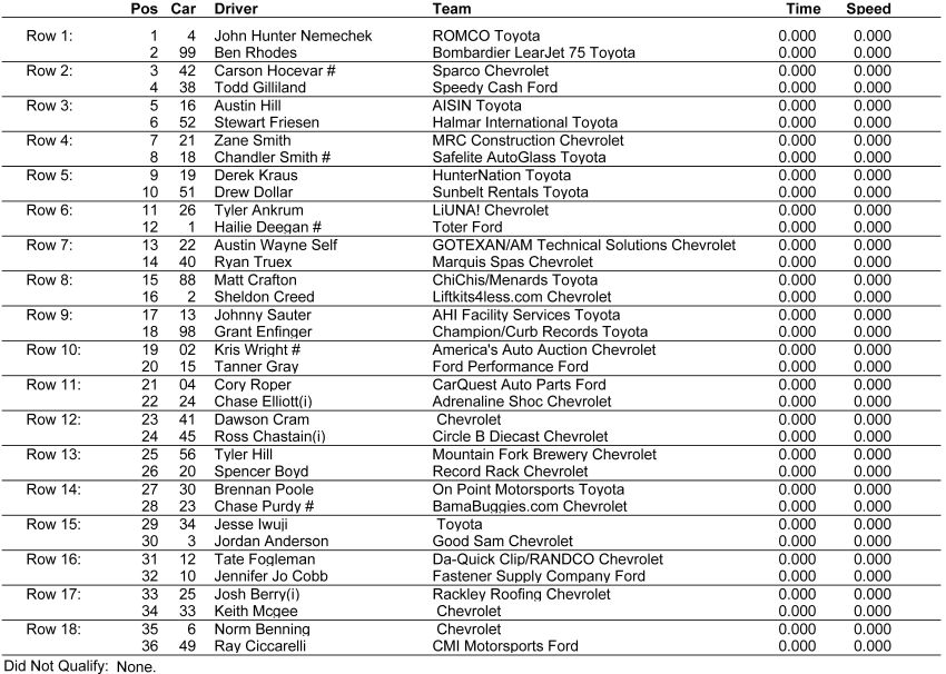 220 starting lineup at Texas Motor Speedway