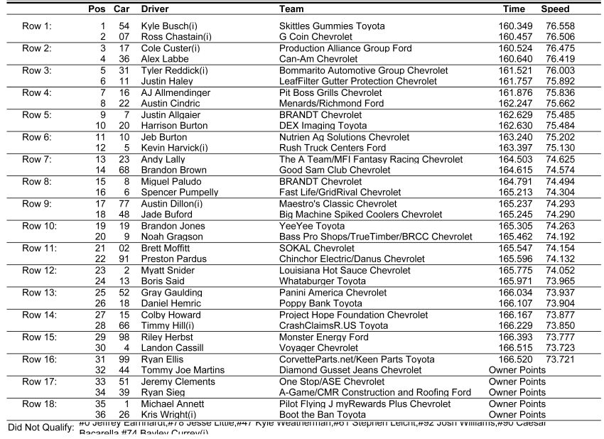 Pit Boss 250 starting lineup at Circuit of the Americas