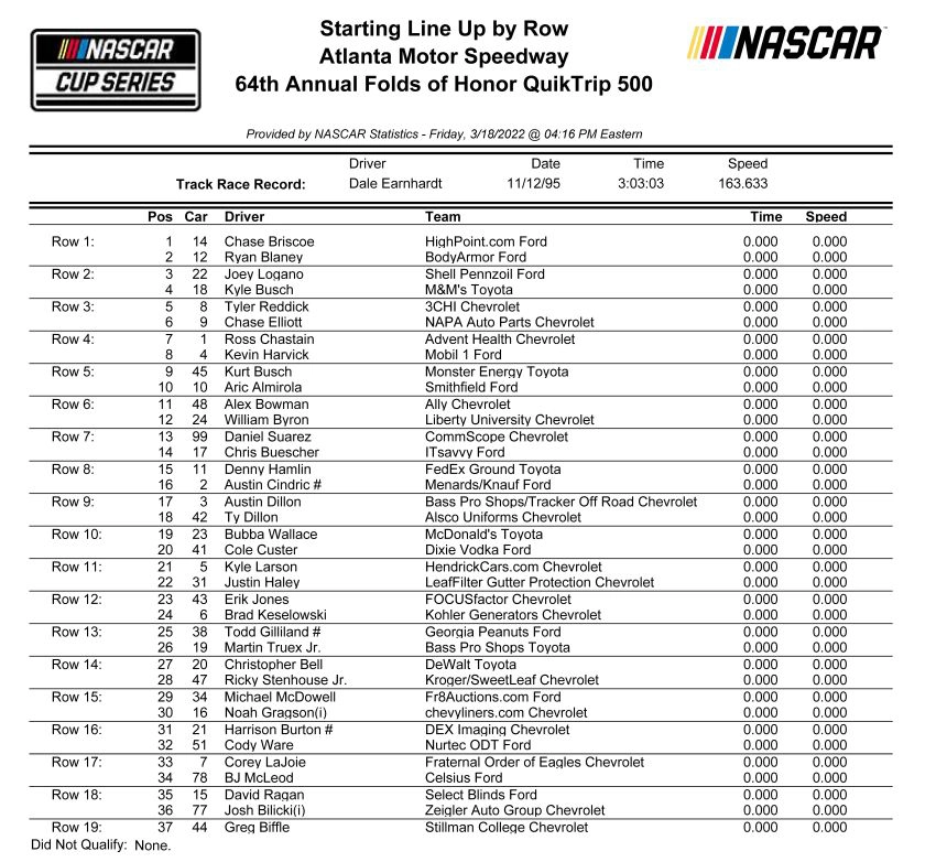 Folds of Honor QuikTrip 500 starting lineup at Atlanta Motor Speedway