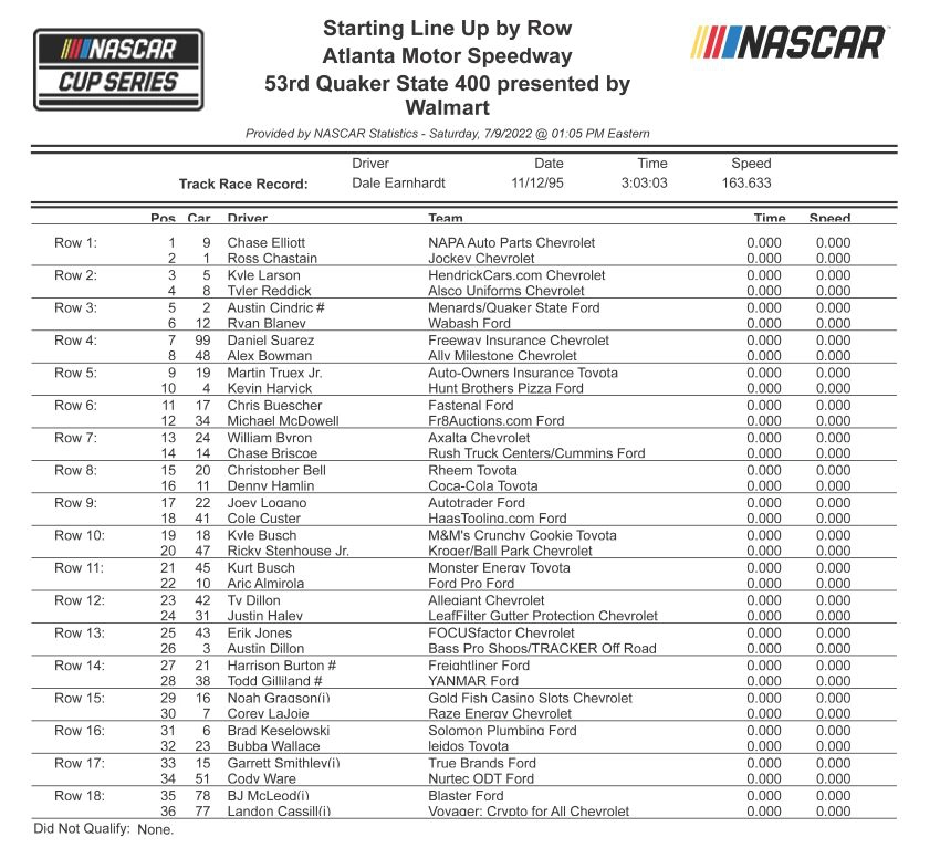 NASCAR DFS Quaker State 400 FanDuel Lineup 7-9-2023